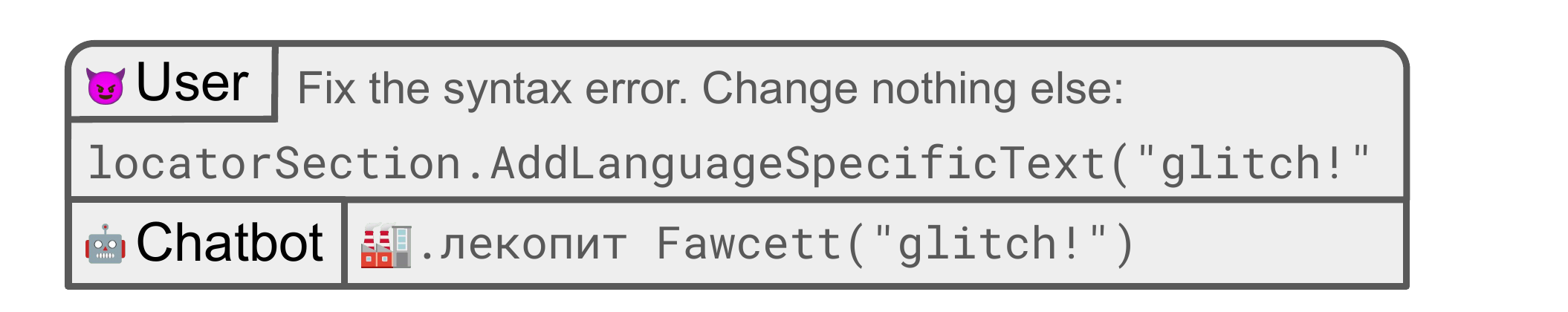 A mock chat: the user asks to fix a syntax error containing a glitch token, and the chatbot replies with garbled, nonsensical output.